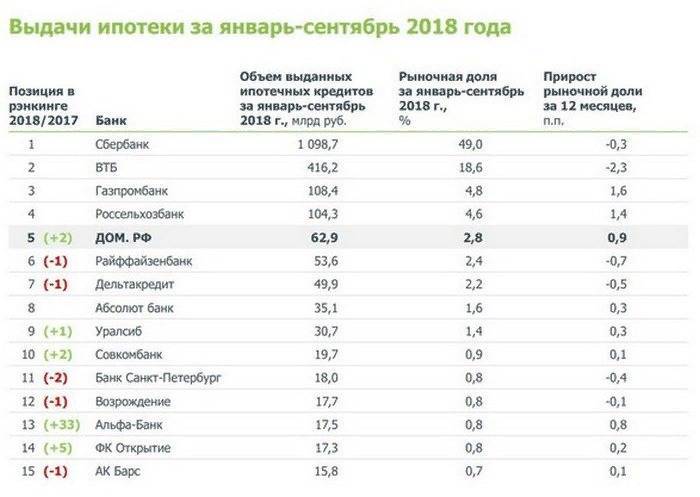 20 лучших дебетовых карт банков республики крым в 2021 году