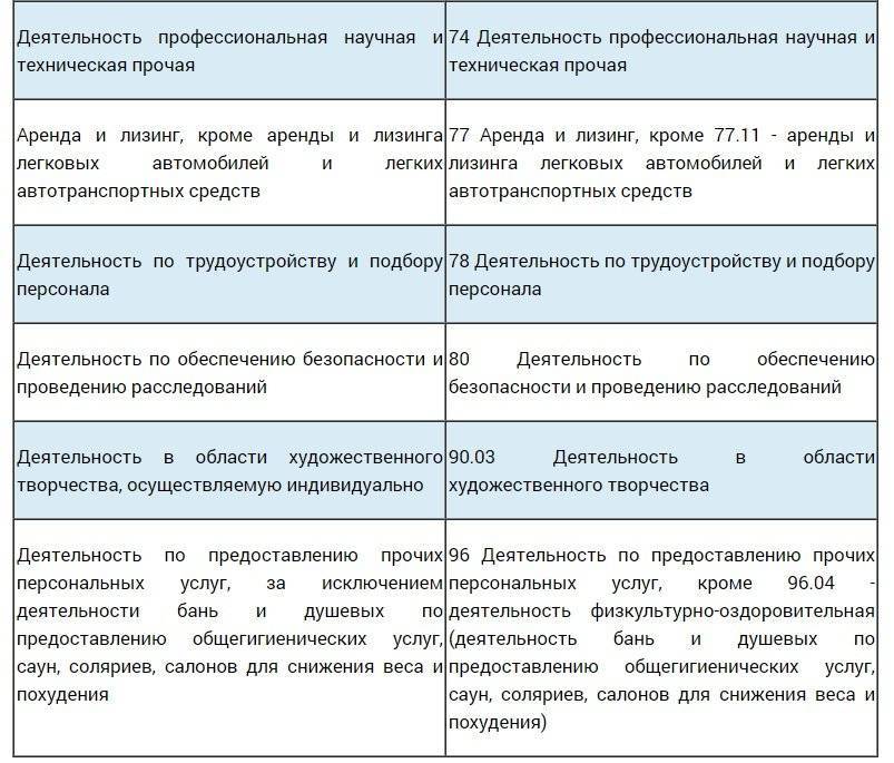 7 российских банков в крыму - как снять наличку без комиссий