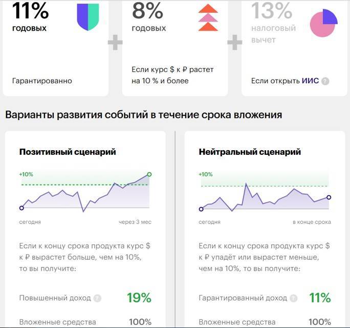 Иис  газпромбанк — управление активами открыть онлайн условия на 19.10.2021 | банки.ру