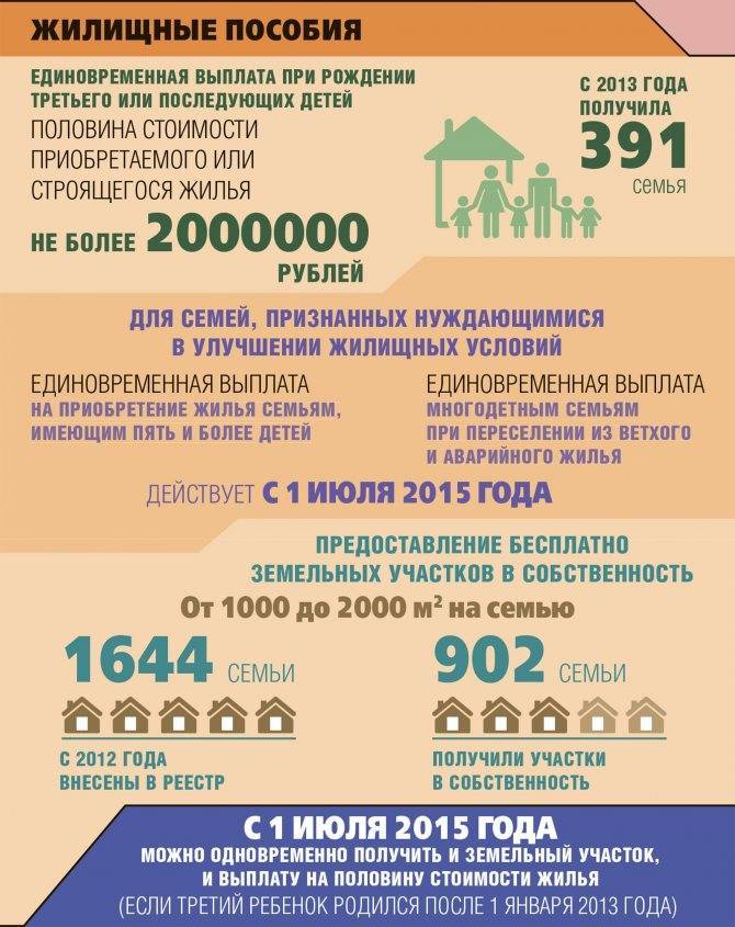 Льготы и выплаты многодетным семьям, пенсионерам, сиротам и матерям в москве в 2019 году | bankstoday