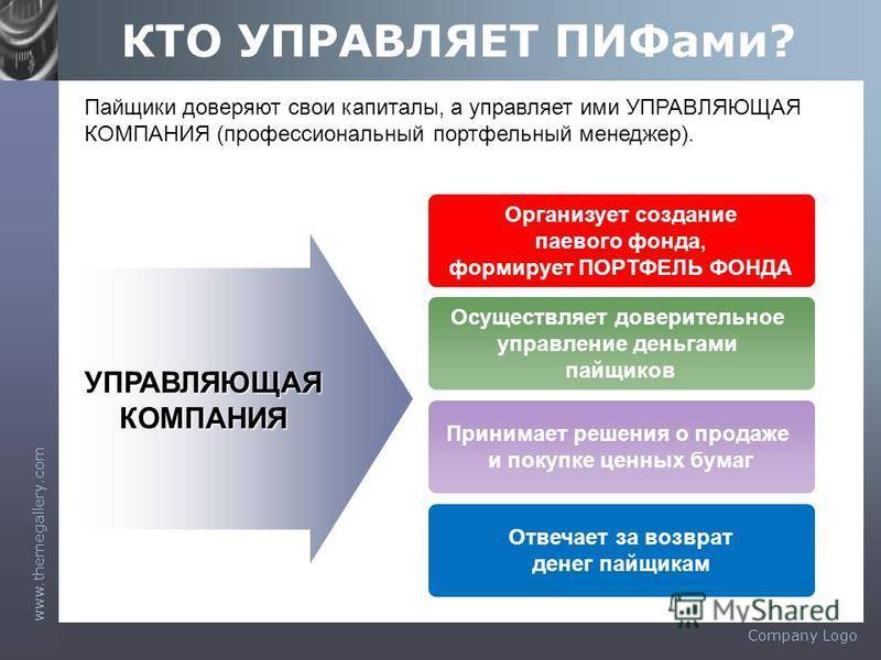 Биржевые пифы: обзор особенностей инвестиционных фондов в россии простыми словами
