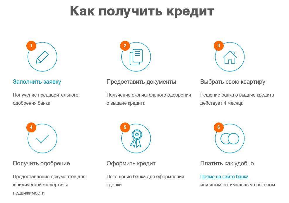 Займ на карту оформить и взять онлайн в 36 компаниях - сравни 39 предложений | банки.ру