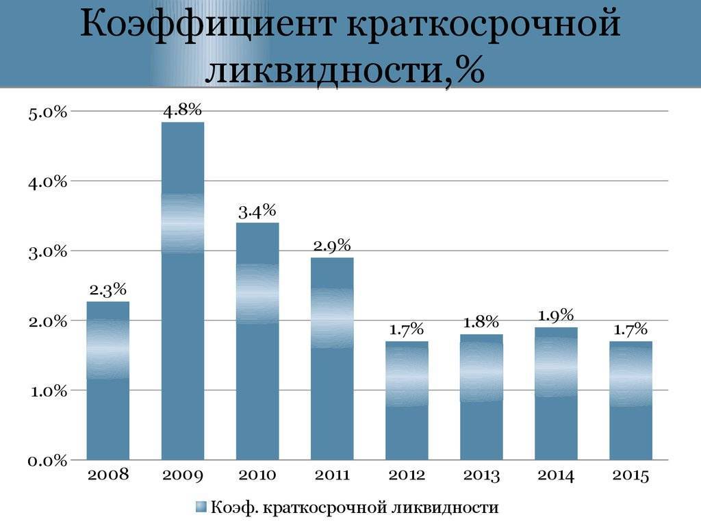 Сколько банков в россии на сегодняшний день 2021 года: динамика, актуальное количество банков
