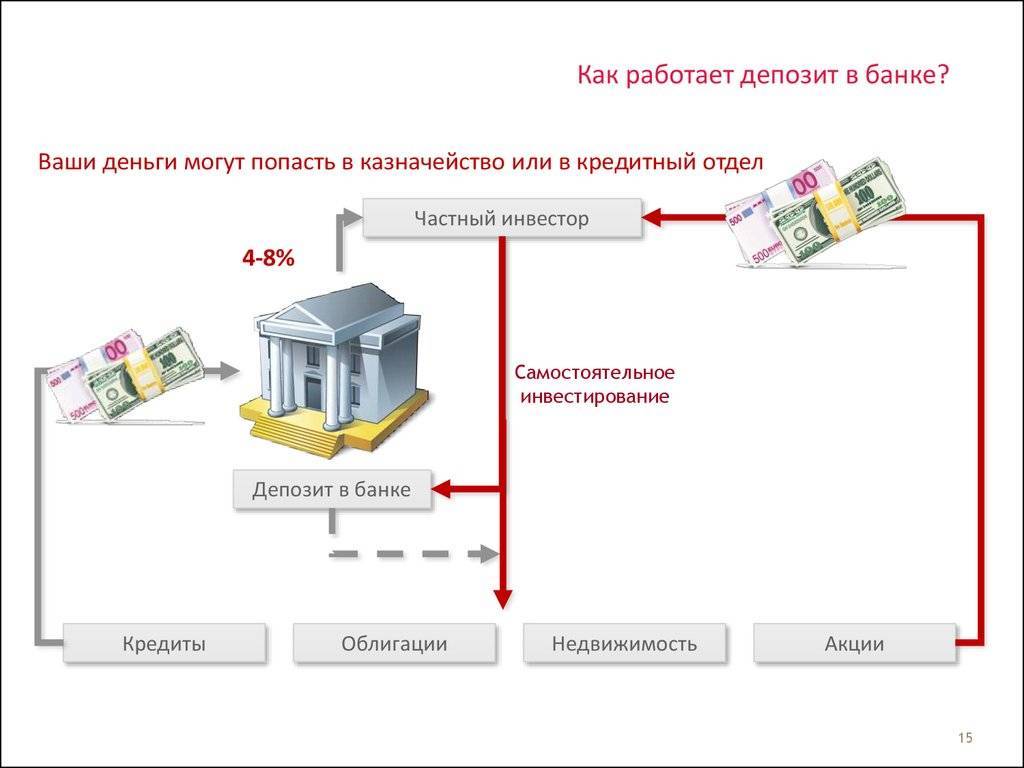 Структура современной банковской системы российской федерации