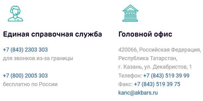 Акционерный коммерческий банк "ак барс" (публичное акционерное общество) | банк россии