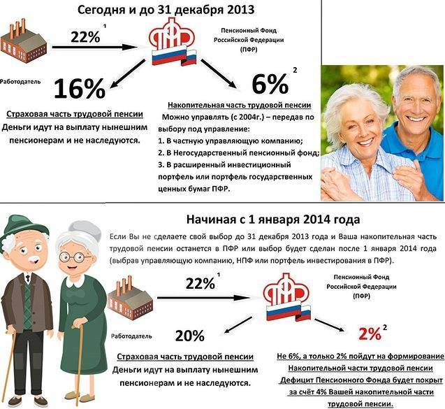 Накопительная пенсия