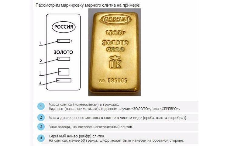 Слиток золота 999 пробы: сколько весит и стоит 1 грамм или кг в рублях на сегодня