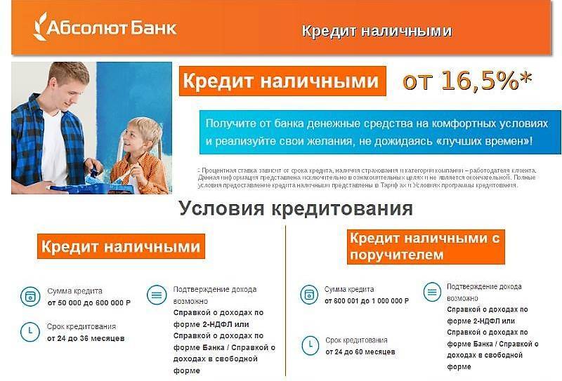 Заявка на кредит онлайн в абсолют банке ставка от 12.25% годовых на 19.10.2021. | банки.ру