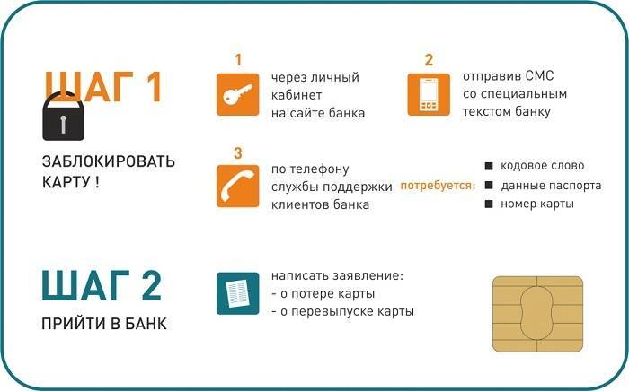 Как заблокировать карту сбербанка по телефону, через сбербанк онлайн