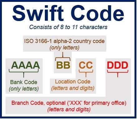 Система проверки и подтверждения кодов swift/bic