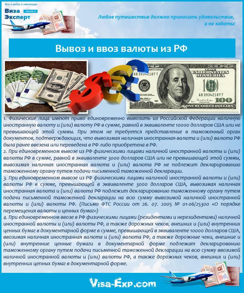 Правила ввоза и вывоза валюты из россии без декларации в 2021 г