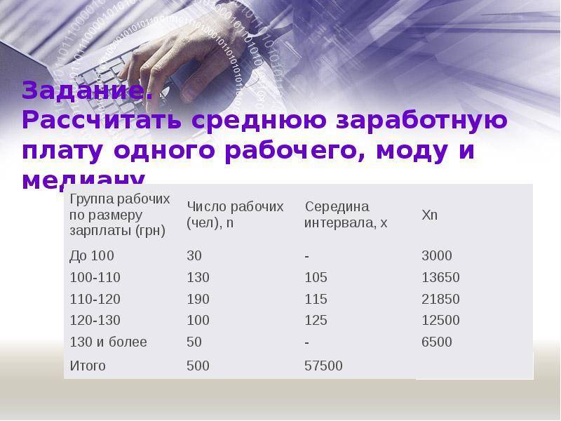 Как рассчитать среднемесячную заработную плату (формула) - nalog-nalog.ru