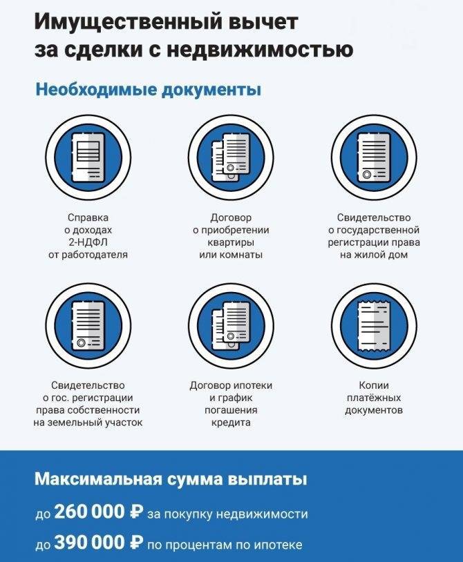 Как оформить налоговый вычет после покупки квартиры онлайн в 2021 году — pr-flat.ru