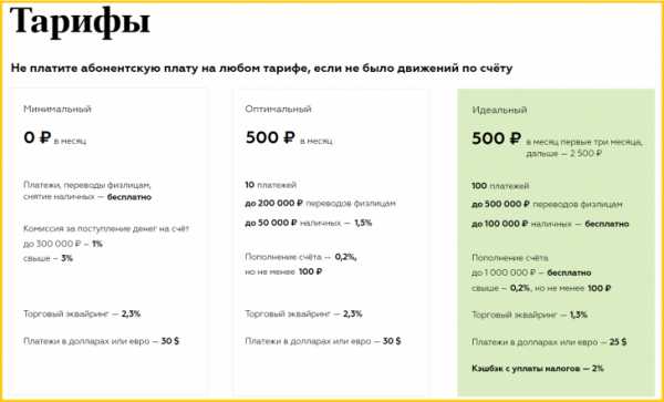 Отзывы об эквайринге газпромбанка, мнения пользователей и клиентов банка на 19.10.2021 | банки.ру