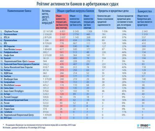 Иностранные банки в россии - список действующих на территории рф банков
