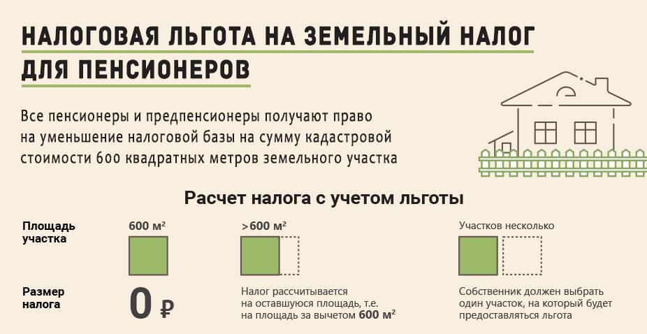Налог на землю для пенсионеров - льготы, уплата, освобождение от земельного налога. налоги для пенсионеров в 2021 году в россии, какие нужно платить.