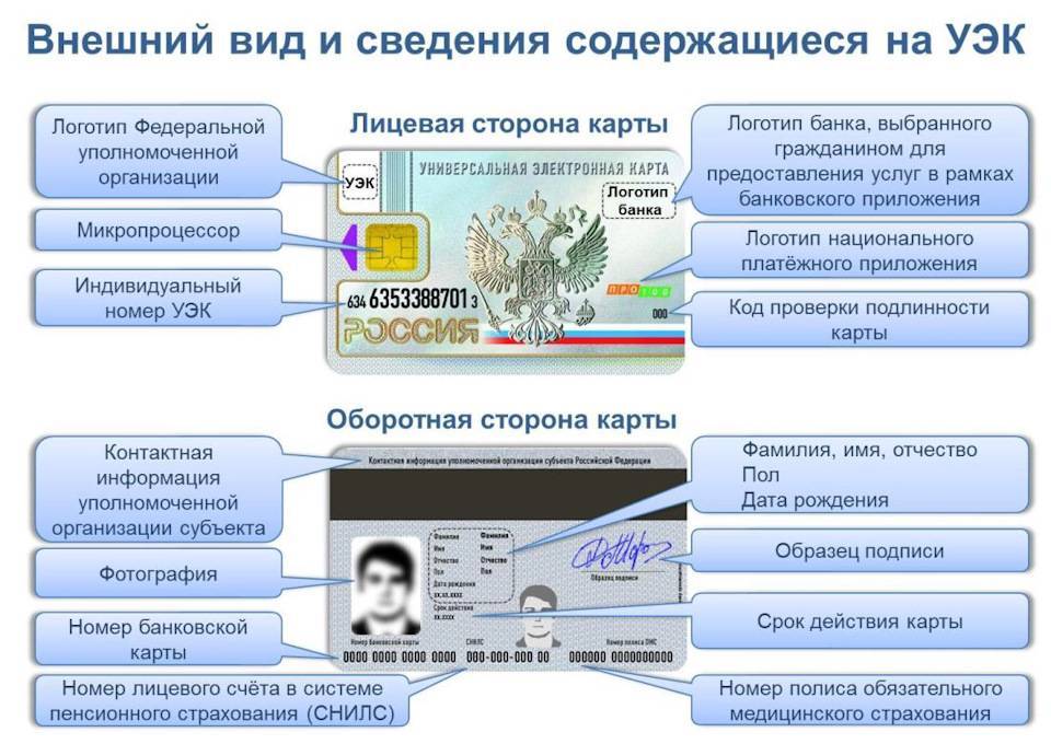 Универсальная электронная карта гражданина РФ что это такое