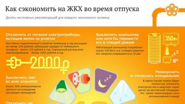 Как экономить бензин: 11 советов, которые позволят сэкономить топливо | drivee.ru
