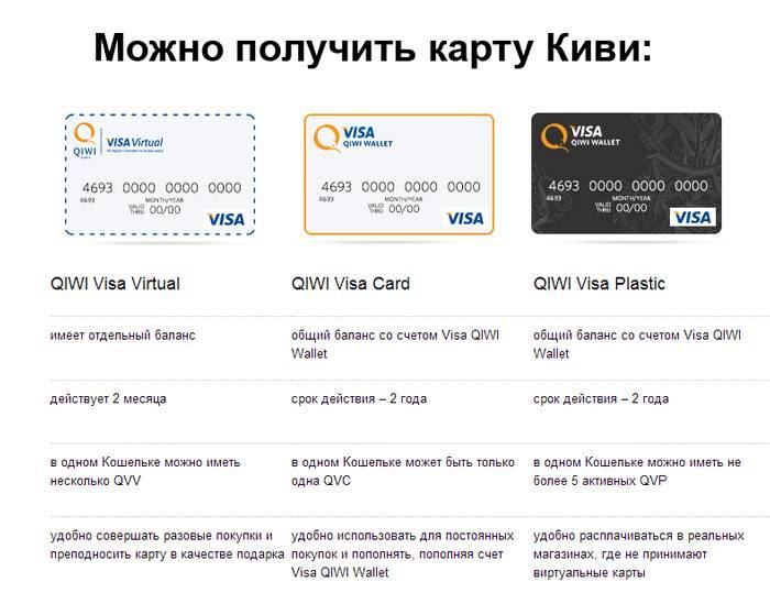 Как получить карту qiwi visa: бесплатную, виртуальную, пластиковую