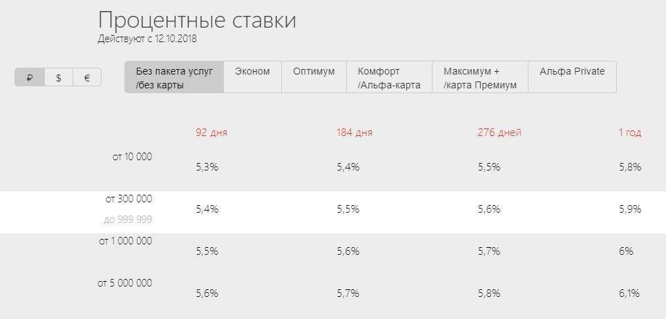 Вклады под максимальный процент в фора-банке с онлайн заявкой! | банки.ру