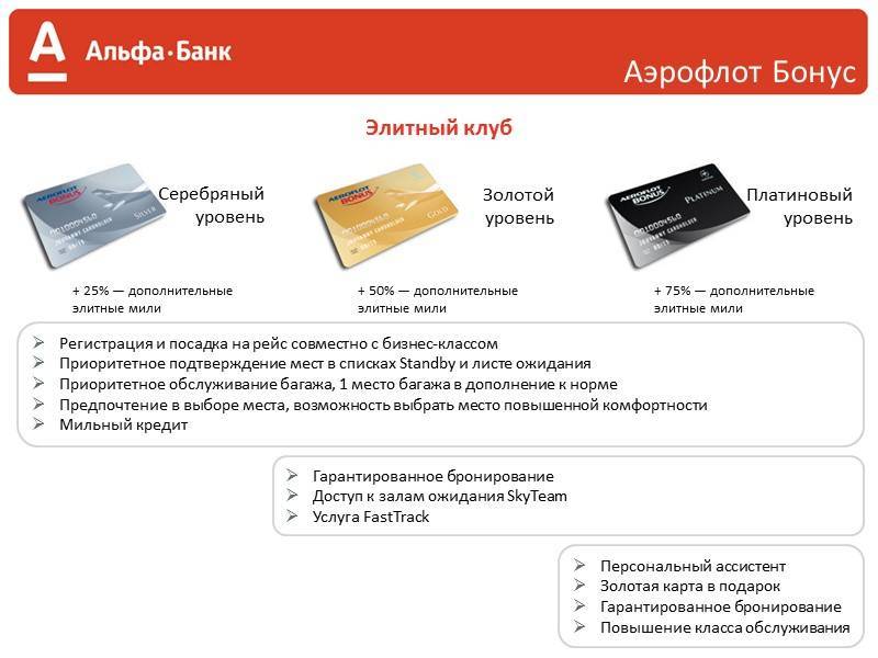 Карта aeroflot gold альфа-банк условия обслуживания | оформить aeroflot gold от альфа-банка онлайн | банки.ру