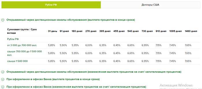 Россельхозбанк пенсионные вклады проценты официальный сайт