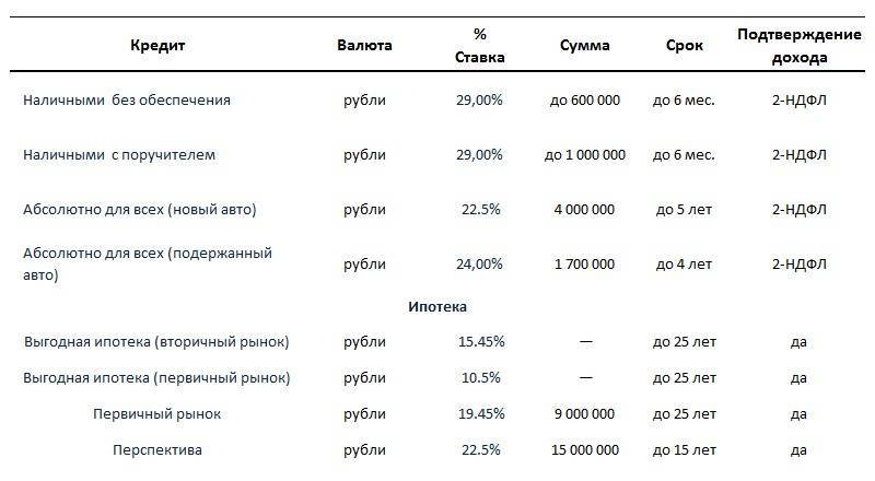 Вклады абсолют банка в балашихе топ 20 живые отзывы ставка до 8% | банки.ру