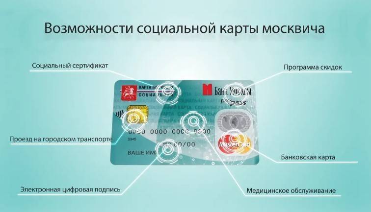 Социальная карта москвича: кому положена, скидки, льготы