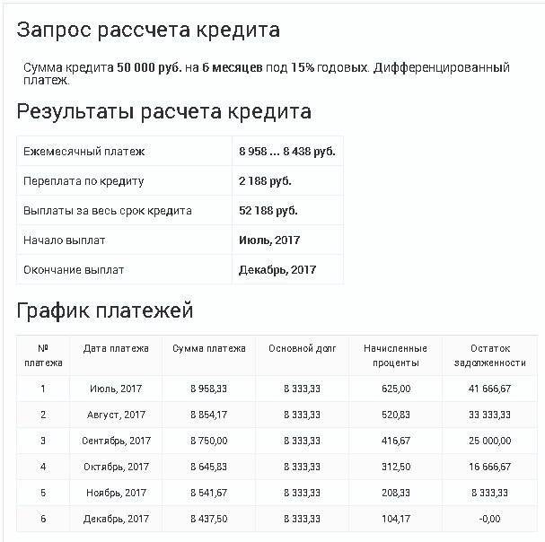 Кредиты на 3 месяца, взять потребительский кредит на три месяца | банки.ру