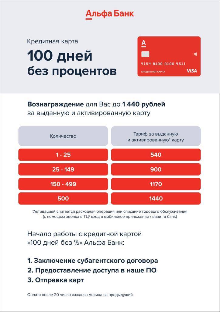 Кредитная карта альфа банк «100 дней без процентов» в 2020 году: условия и тарифы, активация, как пользоваться картой, отзывы
