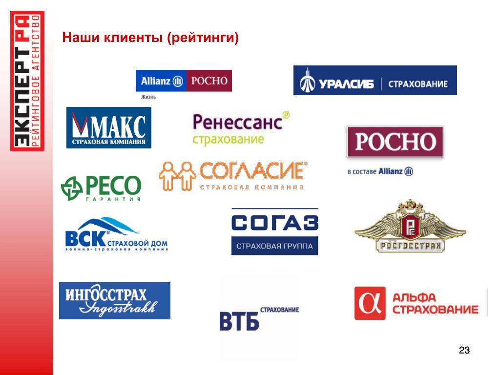 Рейтинг совкомбанка среди банков россии