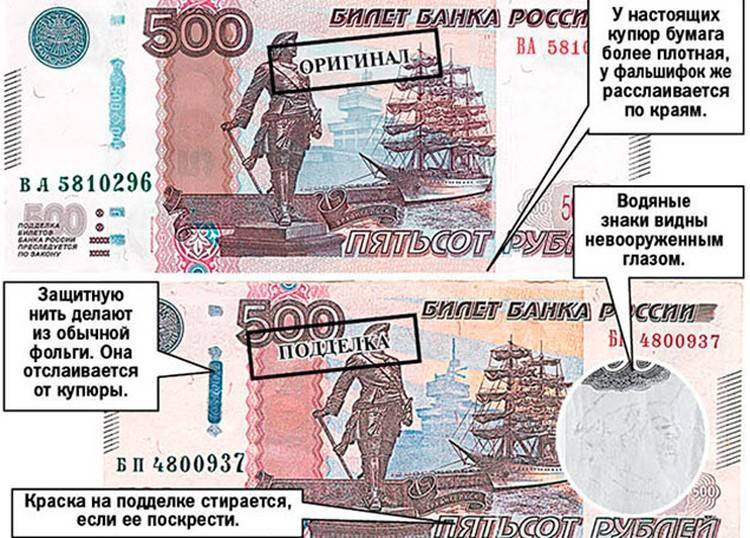 Как выглядит 1000 рублей: проверка на подлинность в домашних условиях