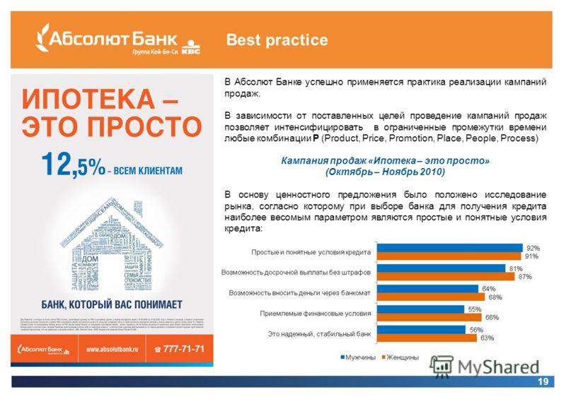 Абсолют банк - кредиты от 12.25% на 19.10.2021 | взять кредит в абсолют банке онлайн | банки.ру