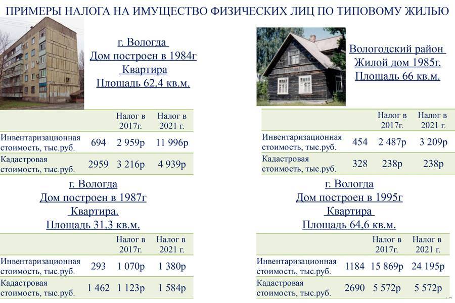 Налог на землю в московской области в рф