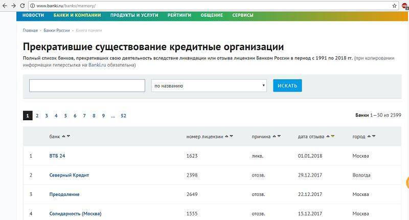 Закрывшиеся банки - ликвидация, отзыв лицензии, банкротство | банки.ру
