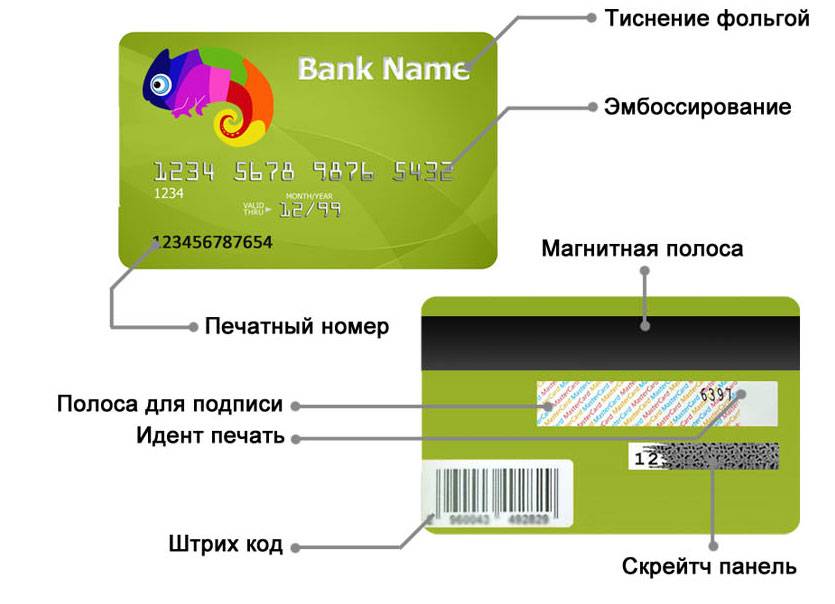 Банковские карты – виды, применение, выбор | bankstoday