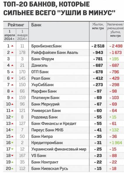 Список региональных банков россии