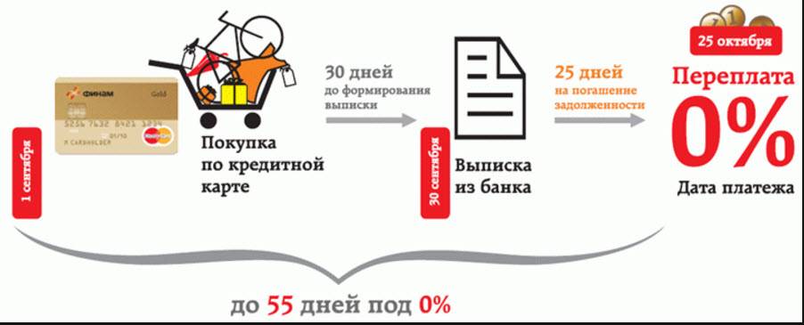 В личном кабинете не отображается дата окончания льготного периода – отзыв о втб от "shane84" | банки.ру
