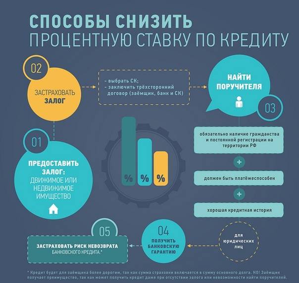 Кредиты в подольске от 3% на 19.10.2021 | оформите заявку на кредит в одном из 44 банка подольска | банки.ру