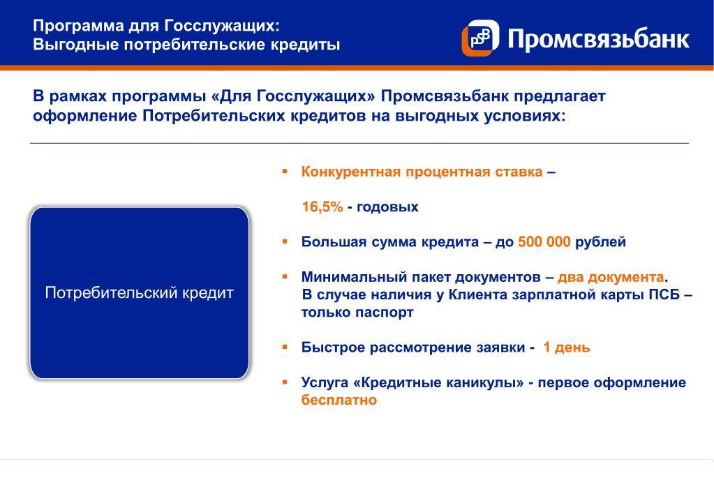 Виртуальная карта, годовой лимит снятия – отзыв о промсвязьбанке от "i*******@gmail.com" | банки.ру