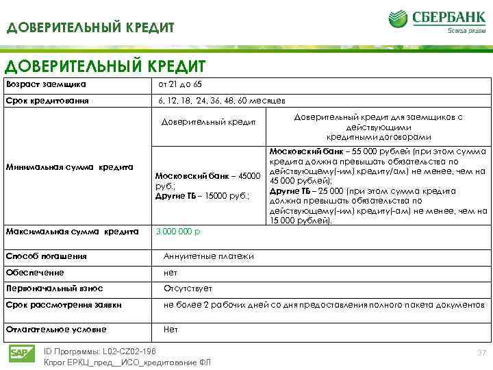 Онлайн заявка на кредит в сбербанке россии — оставить анкету и оформить потребительский кредит наличными без справок в 2020 году