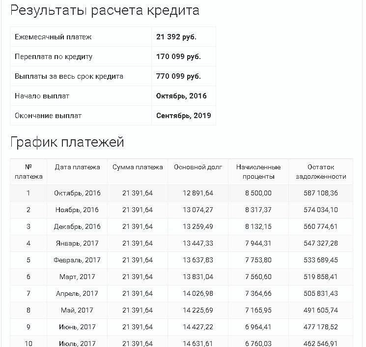Займ на месяц на карту онлайн без процентов в 2021 | банки.ру