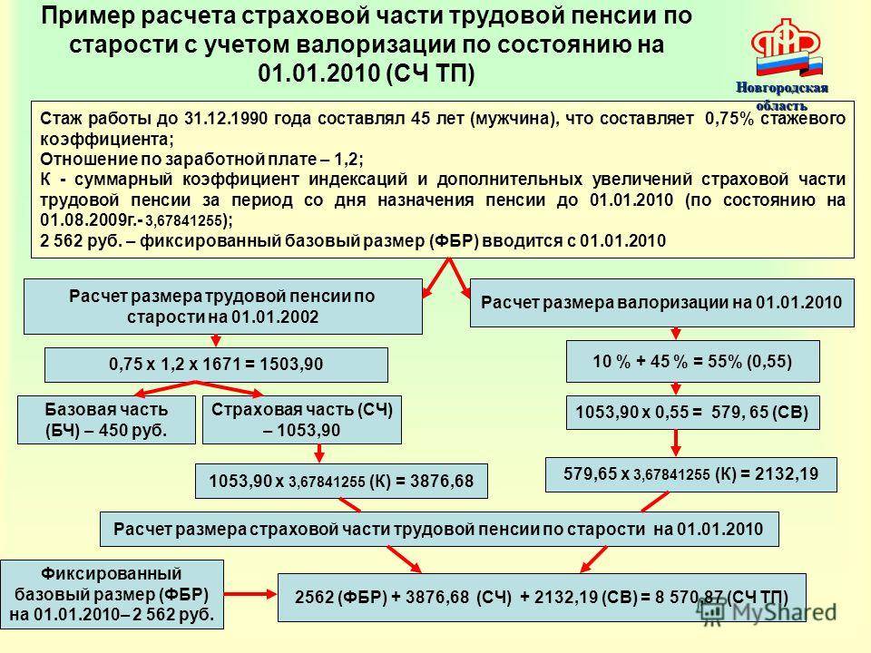 Минимальный трудовой стаж для начисления пенсии: сколько надо в россии