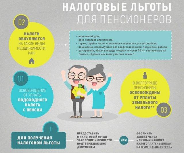 Налоги для пенсионеров в россии