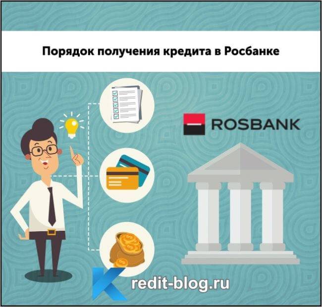 Кредиты росбанка в иваново от 7.9% | потребительский кредит в росбанке в иваново | банки.ру
