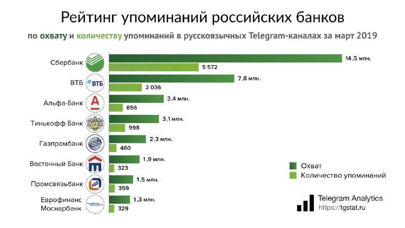 Отзывы о потребительских кредитах восточного банка, мнения пользователей и клиентов банка на 19.10.2021 | банки.ру