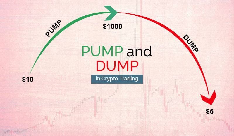 Схемы pump and dump в криптовалютах: как это работает и можно ли на этом заработать?