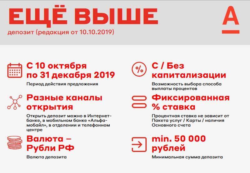 Мультивалютный вклад в альфа-банке 19.10.2021 | банки.ру