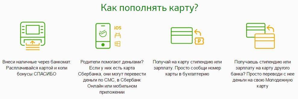 Инструкция как положить деньги на карту сбербанка через банкомат :: syl.ru