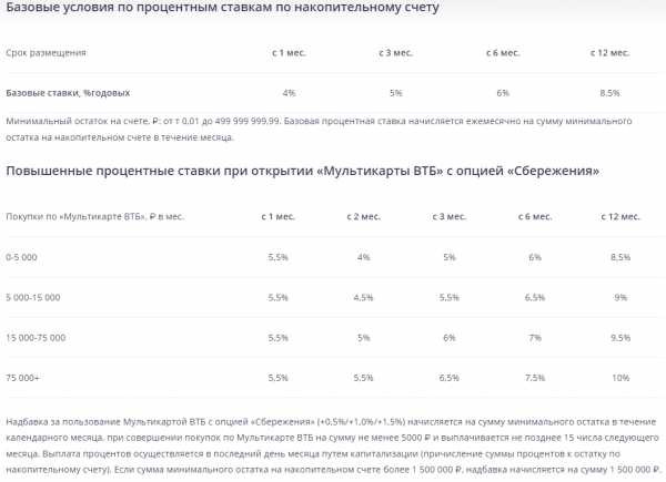 Не начисляется процент по остатку текущего счета – отзыв о втб от "shink" | банки.ру